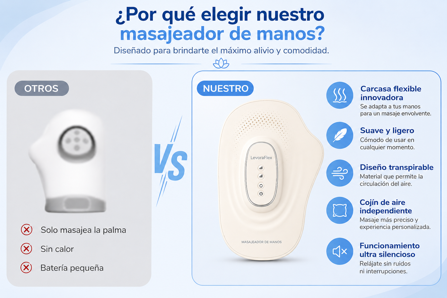 LevoraFlex™ Masajeador de Manos Profesional
