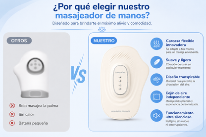 LevoraFlex™ Masajeador de Manos Profesional